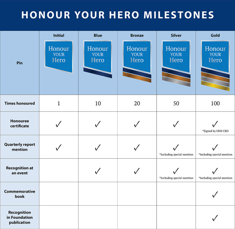 Honour Your Hero UHN Foundation