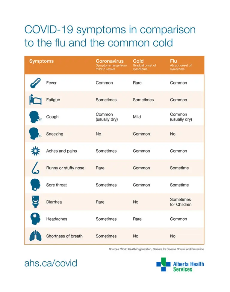 COVID-19 vs. the flu, and why it matters – UHN Foundation